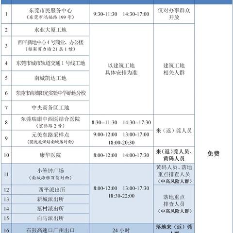 东莞市去哪里做核酸最快