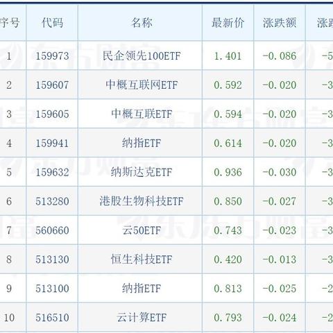 跨境买etf哪个好