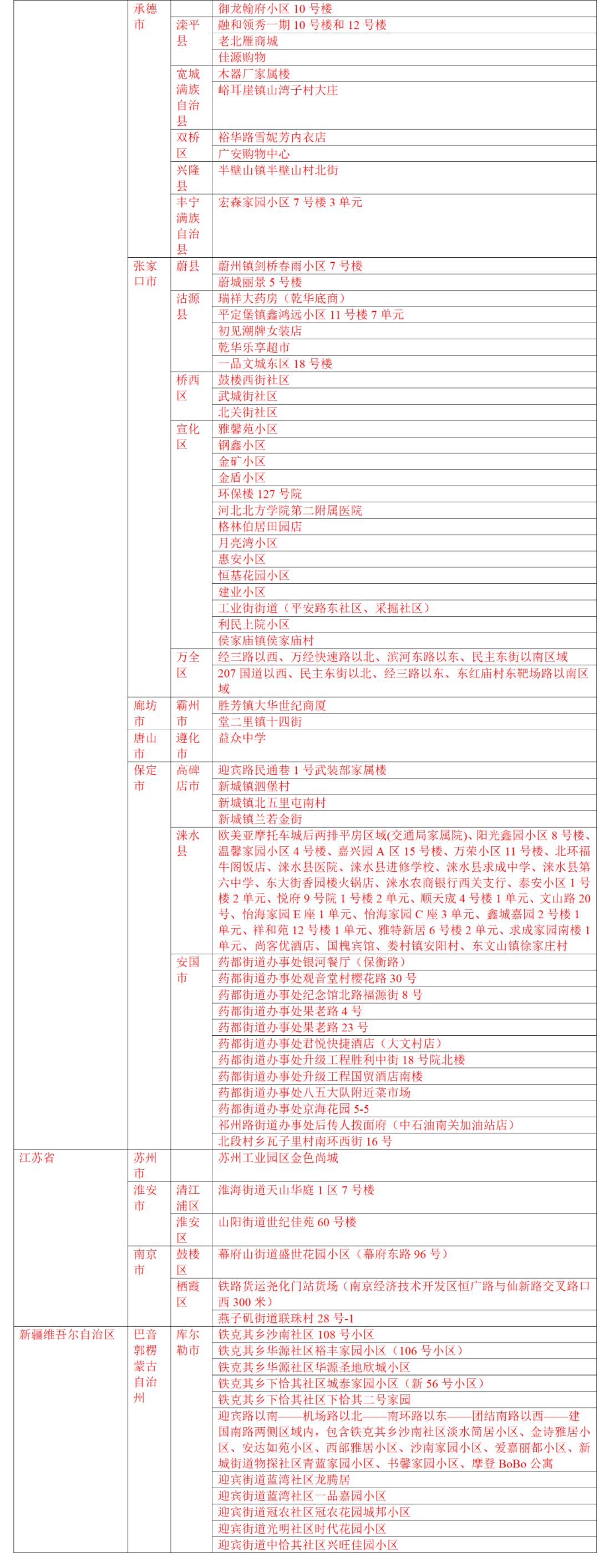 【风险地区划分最新查询
 ,风险地区划分最新查询表】