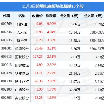 跨境电商手表有哪些
