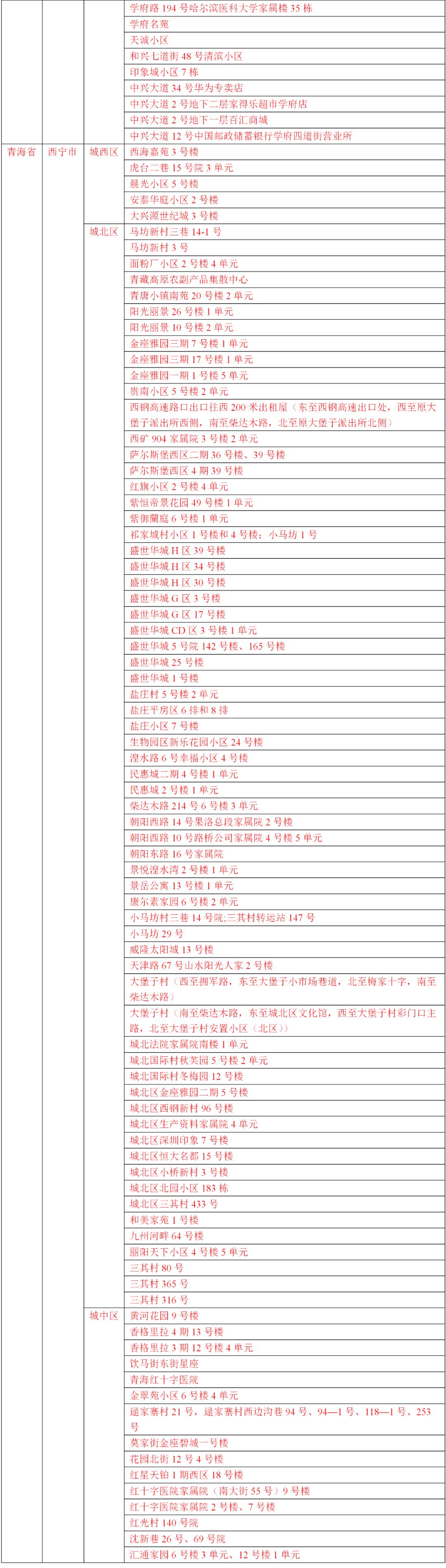 【风险地区划分最新查询
 /风险地区划分最新查询表】