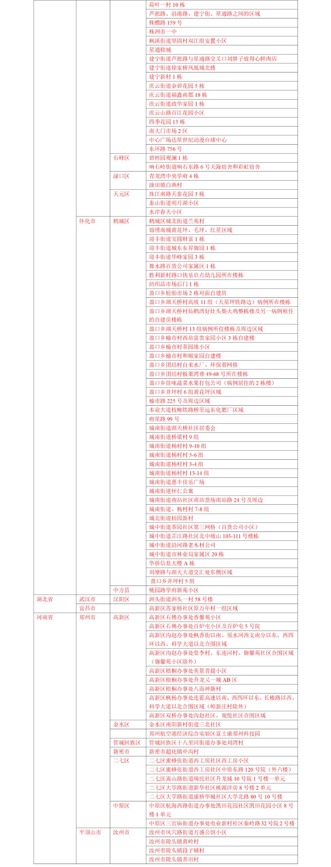 风险地区划分最新查询
 ,风险地区划分最新查询表