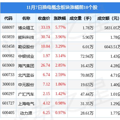 重庆大学中航光电所招聘的长尾关键词有什么