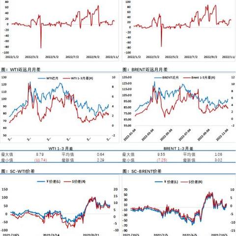 2025.11.21重庆今日最新油价查询