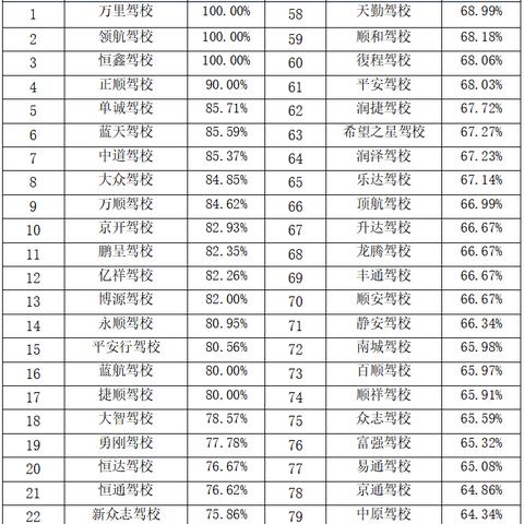 菏泽市在全国排名多少