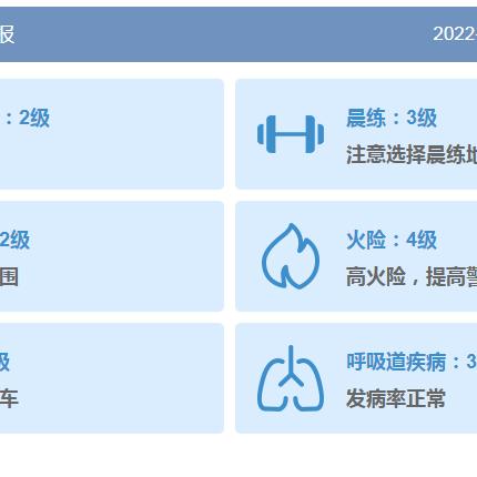 广东省江门市佛山市天气的长尾关键词有什么