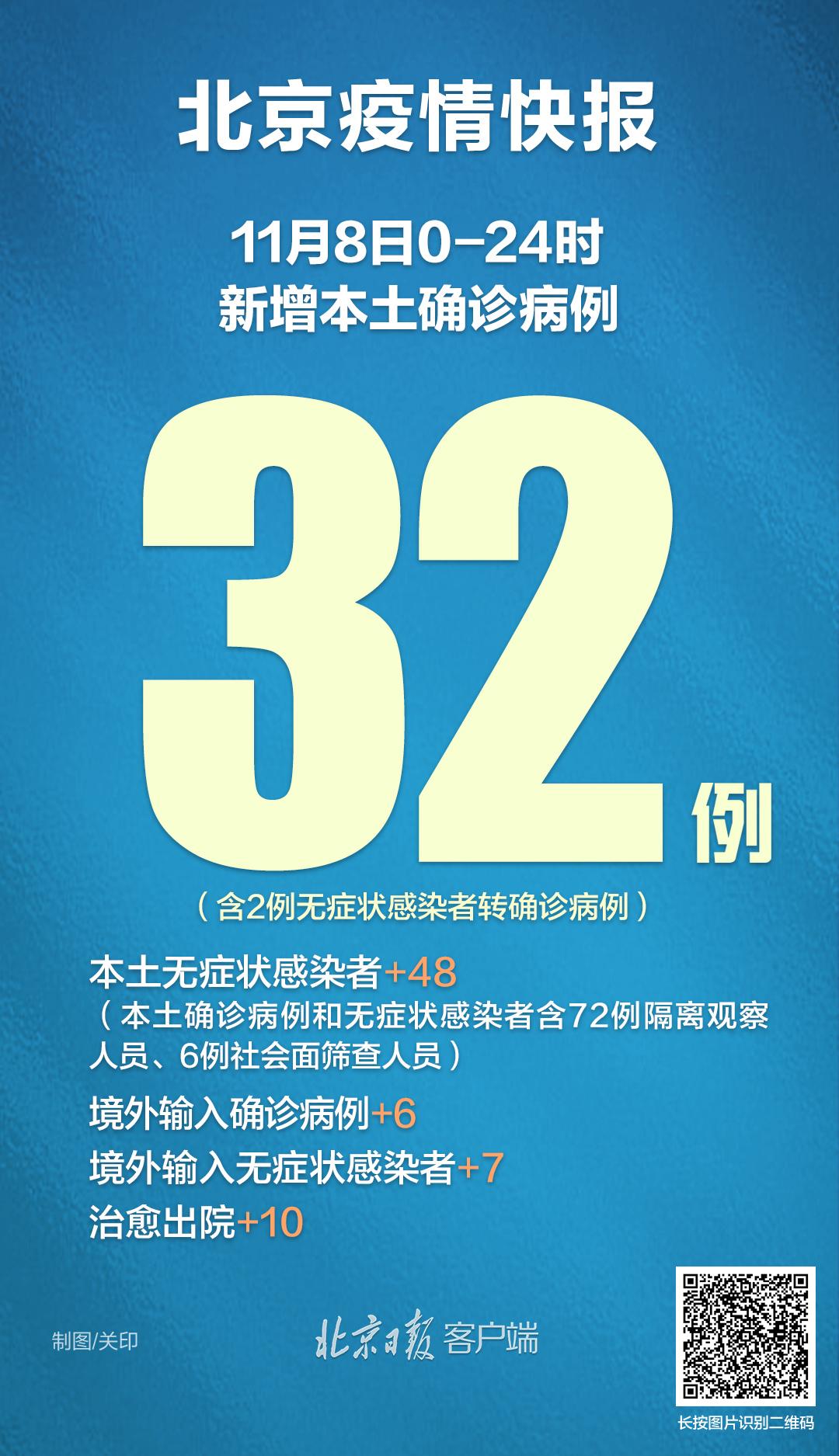 【北京新增14例本土确诊5例无症状
/北京新增14例本土确诊5例无症状感染者】-图1 【北京新增14例本土确诊5例无症状
/北京新增14例本土确诊5例无症状感染者】-图1