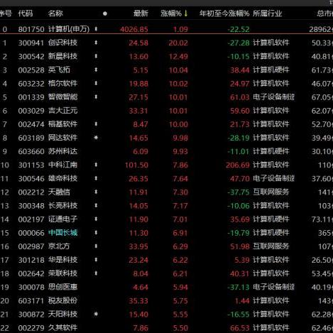 ST英飞拓01月03日涨停分析