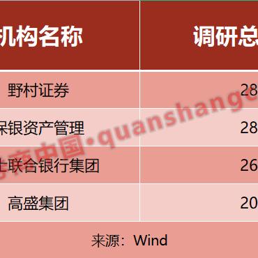 外资金融机构看好亚洲经济