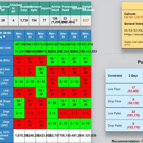跨境电商亚马逊海外仓的相关长尾关键词是那些