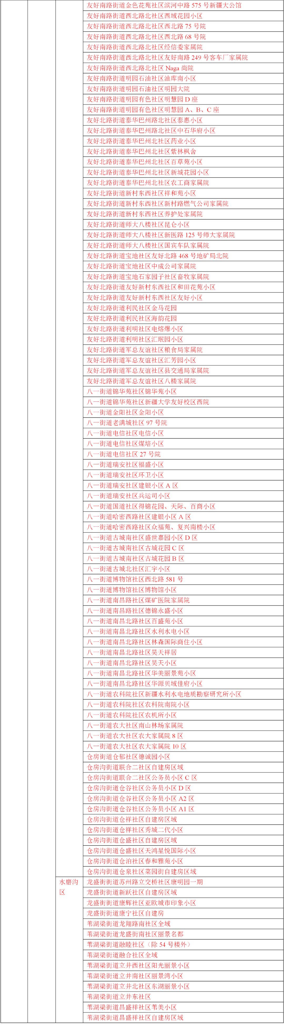 风险地区划分最新查询
 ,风险地区划分最新查询表