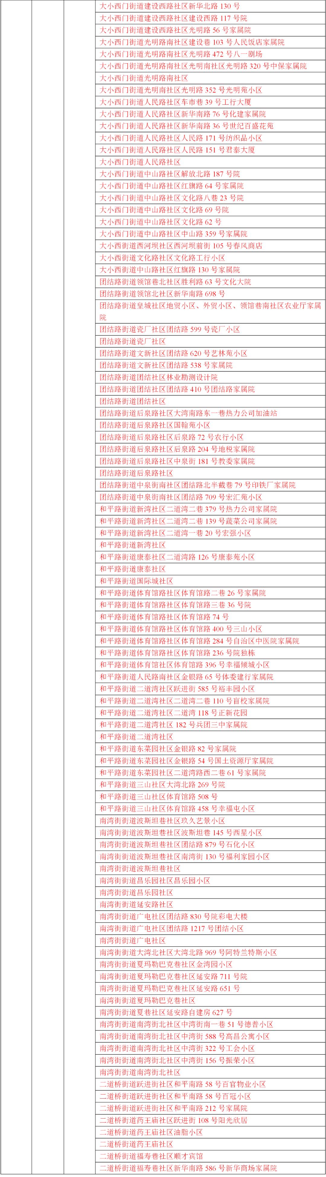 【风险地区划分最新查询
 ,风险地区划分最新查询表】