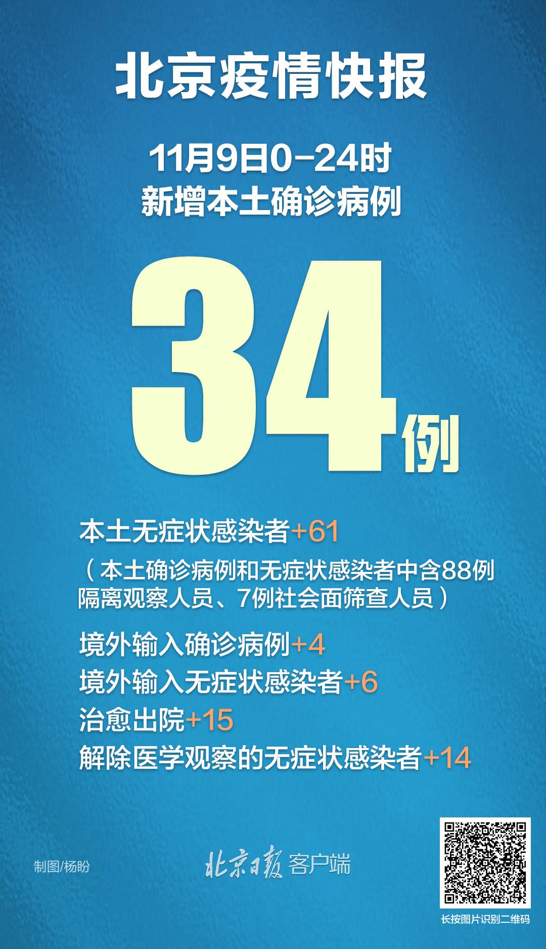 31省区市新增确诊57例
 ,31省区市新增确诊57例:本土15例