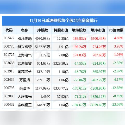 富临精工：第三季度营业收入5.88亿元，同比增长40.80%