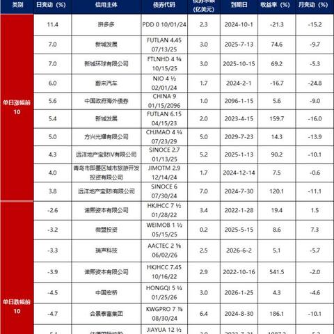 市场分析：美国CPI报告符合预期，股市将松一口气