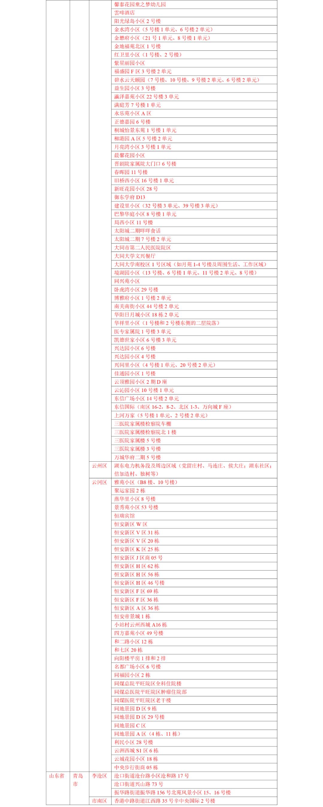 【风险地区划分最新查询
 ,风险地区划分最新查询表】