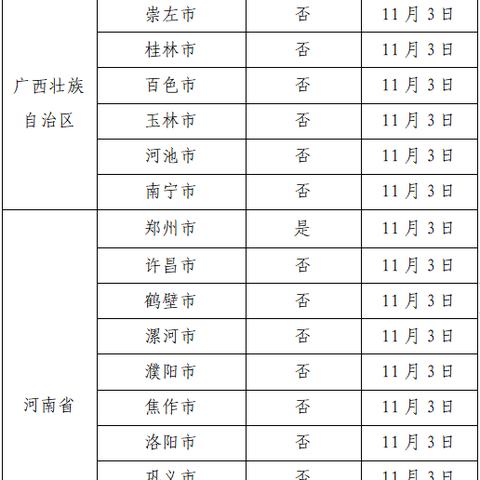 广州市有多少黄码人员呢