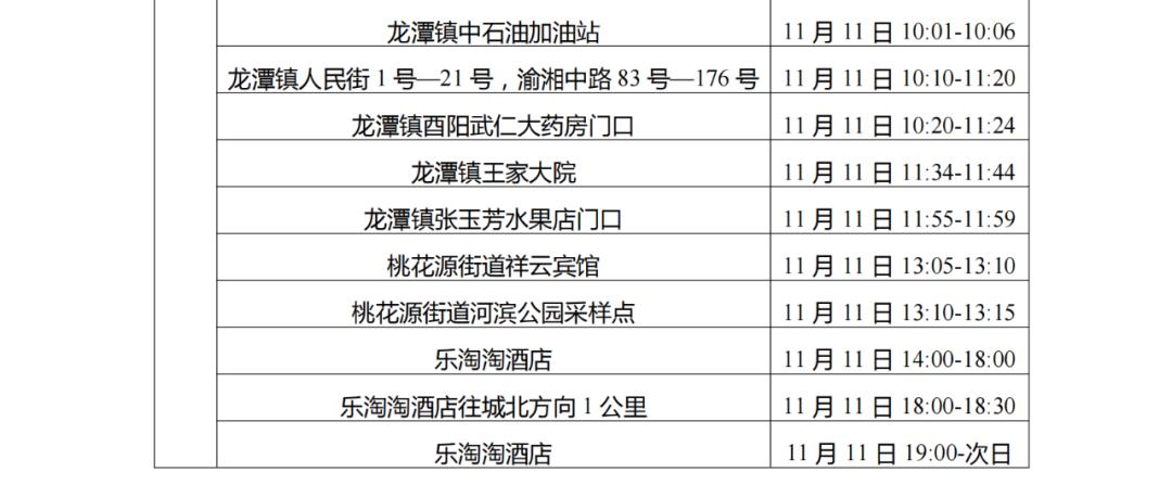 北京东城区新增风险点位发布
 （北京东城区目前风险等级）