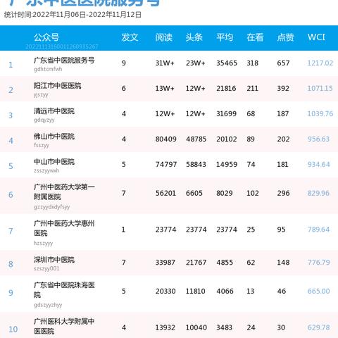 广东省佛山市老中医的长尾关键词有什么