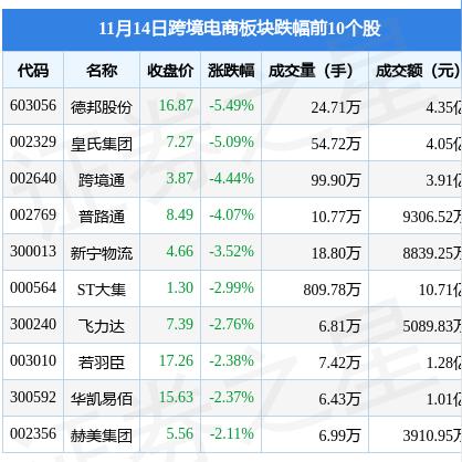 浙江跨境商城平台开发的相关长尾关键词是那些