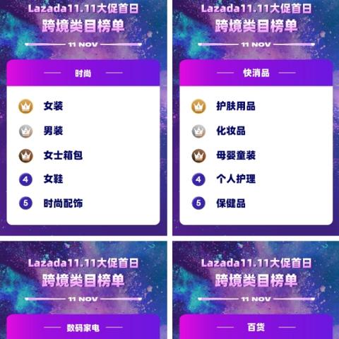 跨境电商适合哪些类目