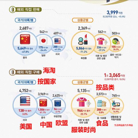 中韩跨境电商热门产品 的拓展长尾关键词是那些 