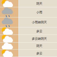 三月合肥气温的长尾关键词有哪些