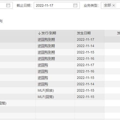 央行公开市场开展1230亿元7天期逆回购操作