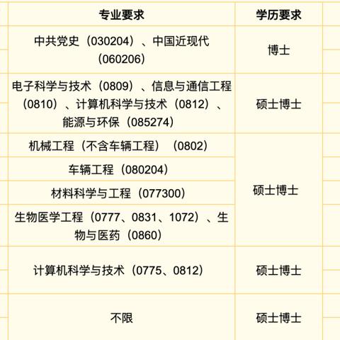 河南选调生报考哪个省好