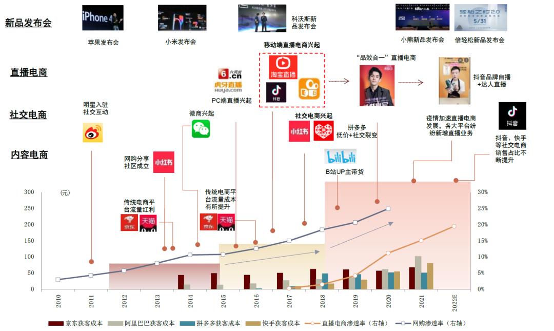 2023年小家电品牌排行榜TOP10