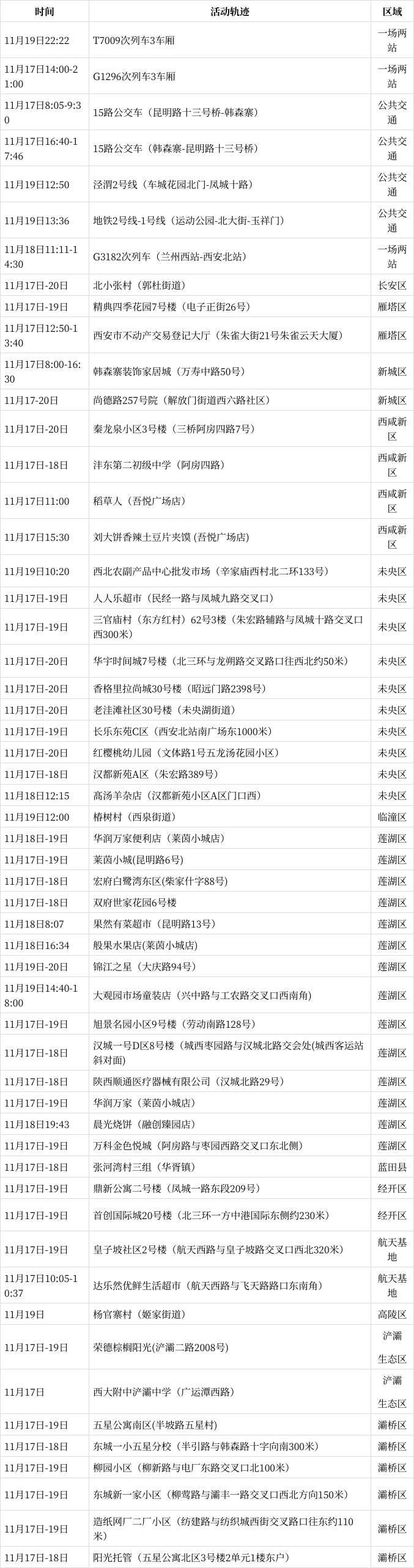 【31省份新增本土确诊175例
 ,31省份新增本土确诊47例?】