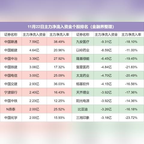 加仓A股！大资金来了