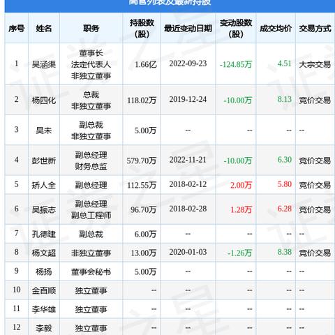 深圳市奥拓电子怎么样