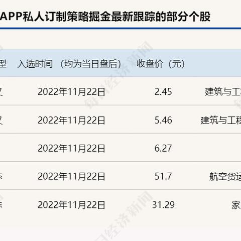 1药网盘中异动 下午盘大幅上涨8.32%报0.815美元
