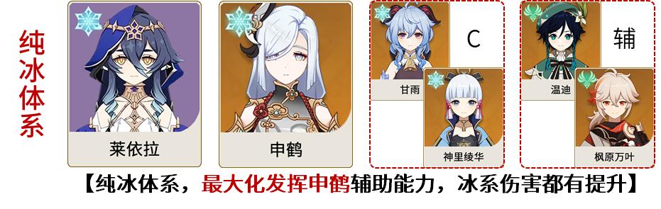 原神里面怎么弹奏错位时空（梦是怎么产生的）