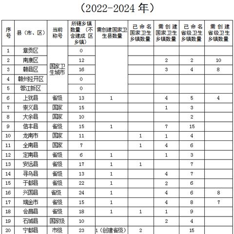 赣州市中考2024语文试卷的长尾关键词有什么