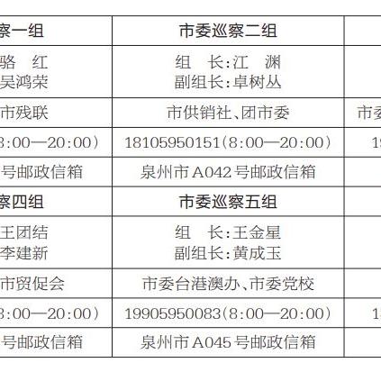 泉州市各巡察组长的长尾关键词有什么