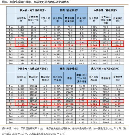 【奥密克戎变异株致重症比例比流感低
 ,奥密克戎o是什么意思】