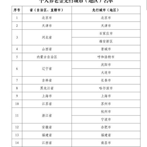 西安企业社保开户流程？