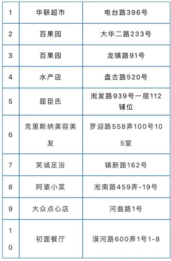 【上海属于疫情什么风险地区
 /上海属于疫情什么风险地区呢】