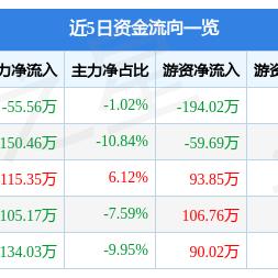 东莞市正源表业怎么样