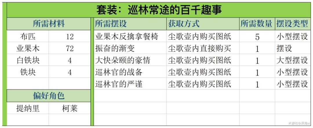 原神同伴的赠礼怎么领呀（原神索尼获奖奖励什么时候发）