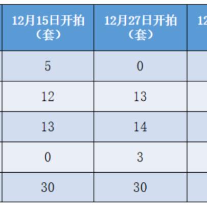 “宝能系”又有房产被强制处置，涉及多起借款合同纠纷