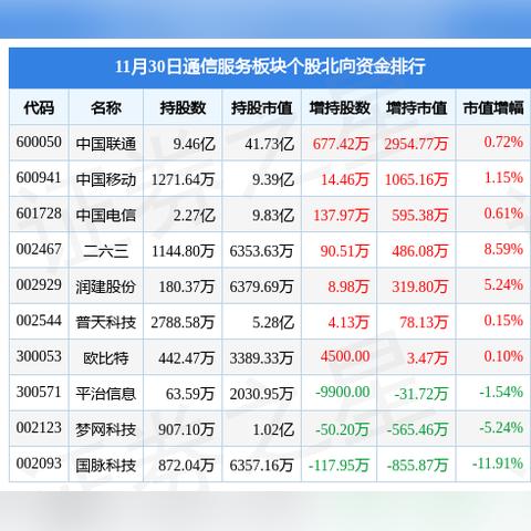 哈尔滨国脉通信相关长尾关键词有哪些