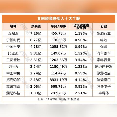 年底多家银行获重要股东增持 明年银行股行情或延续