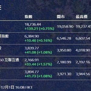 贝壳-W盘中涨超8% 公司有望下周一正式纳入港股通