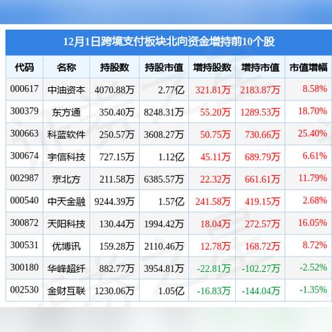 怎么查跨境电商明细数据