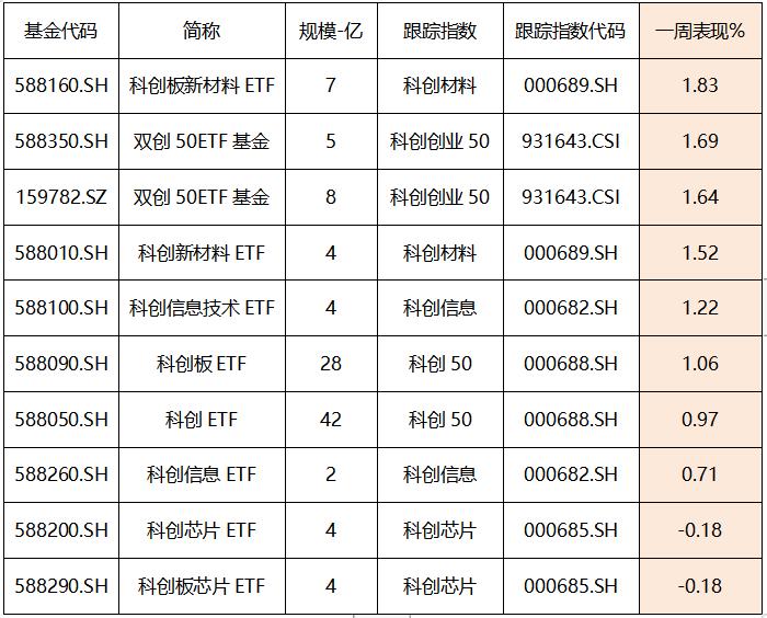 首批科创创业人工智能ETF等16只硬科技基金今日获批，即将启动募集