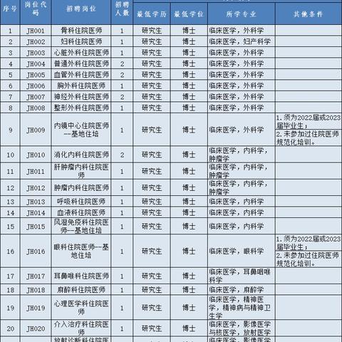 厦门市哪个医院产妇最多