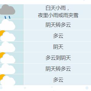 【合肥未来7天天气预报】合肥未来一周天气情况